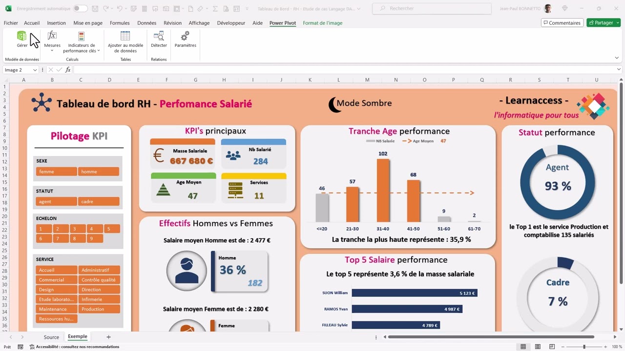 Tableau de Bord RH  -  Dax Avance - Conception (Module #1)
