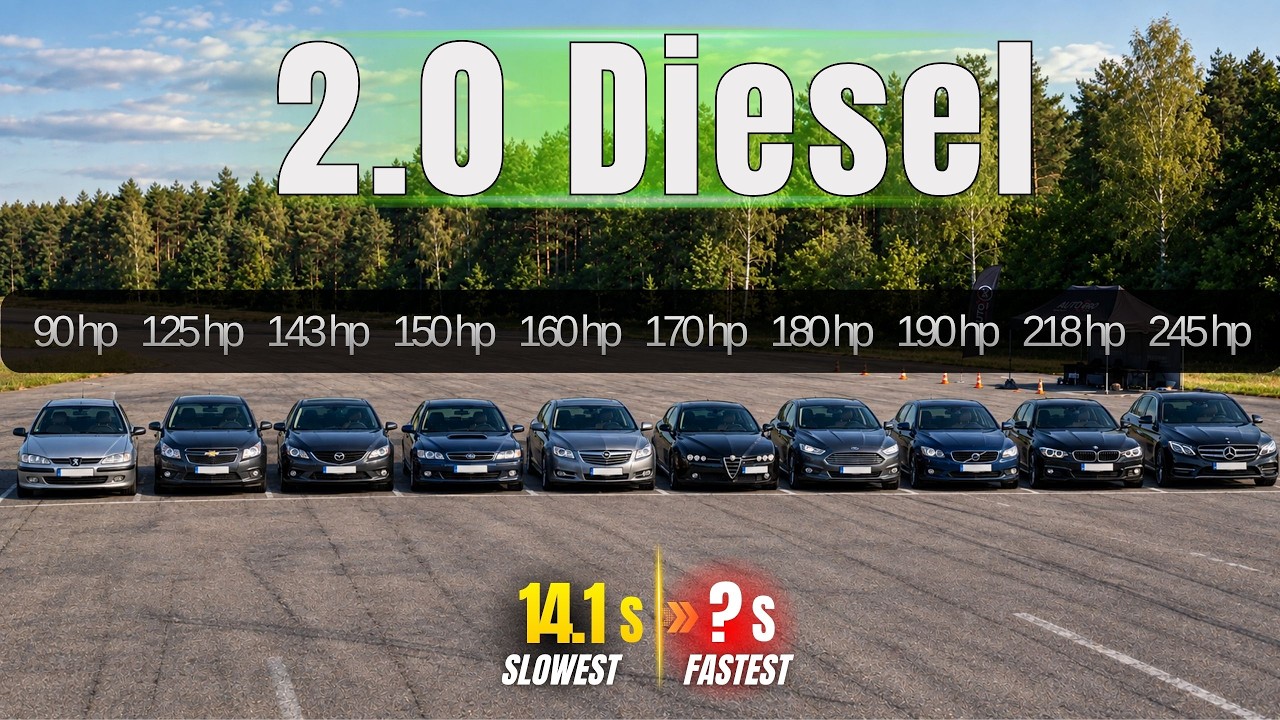 2.0 DIESEL 0-100 km/h Acceleration | 90 - 311 Hp