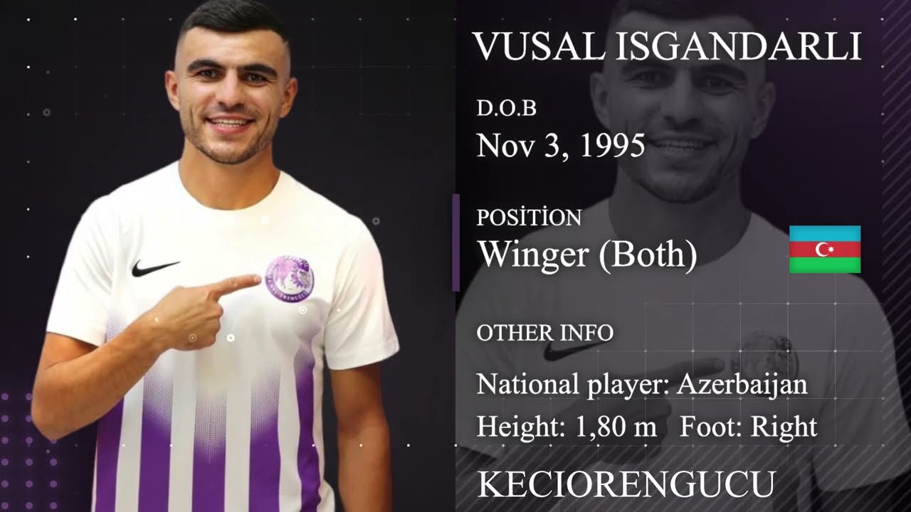 Vusal Isgandarli ● Winger ● Football CV 2022 HD