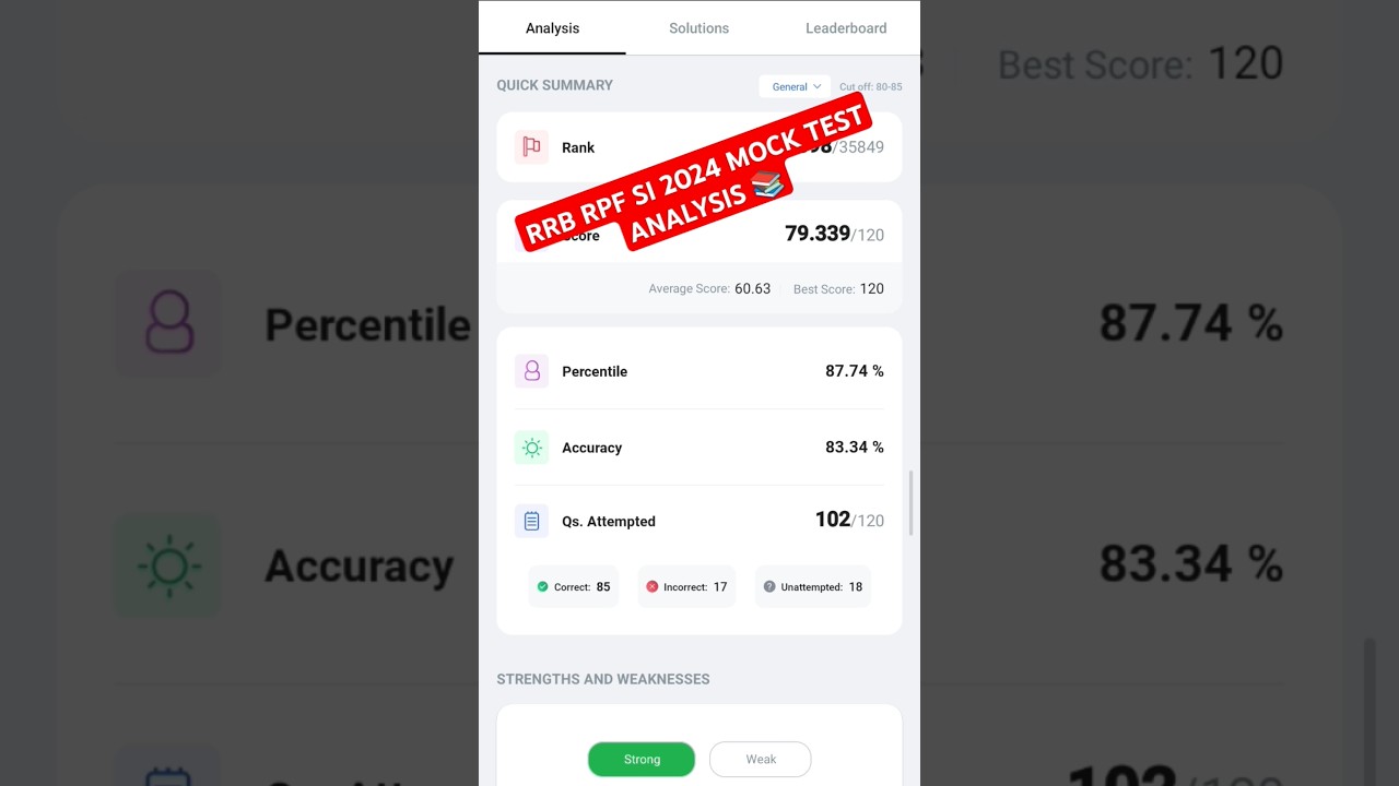 💯🔥RRB RPF SI MOCK TEST ANALYSIS 📚 
