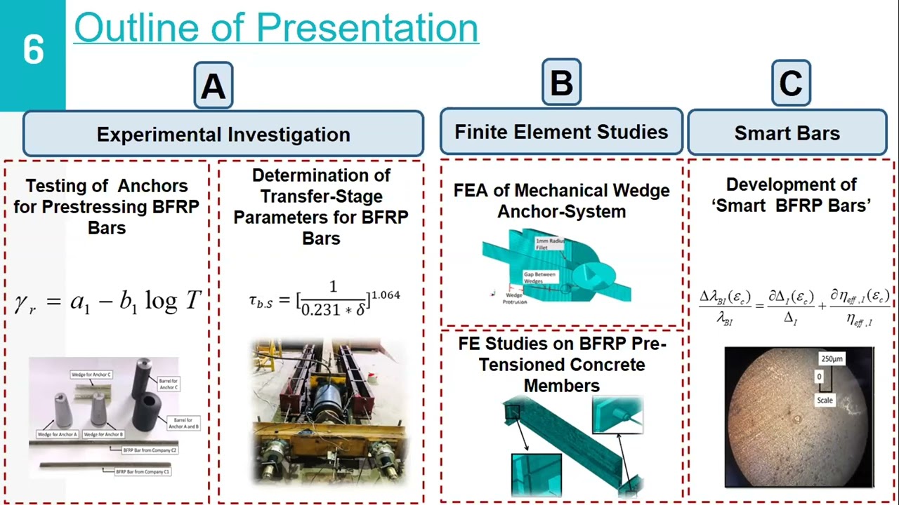 Application of Basalt Fiber Reinforced Polymer (BFRP) Bars for Prestressing Concrete Members