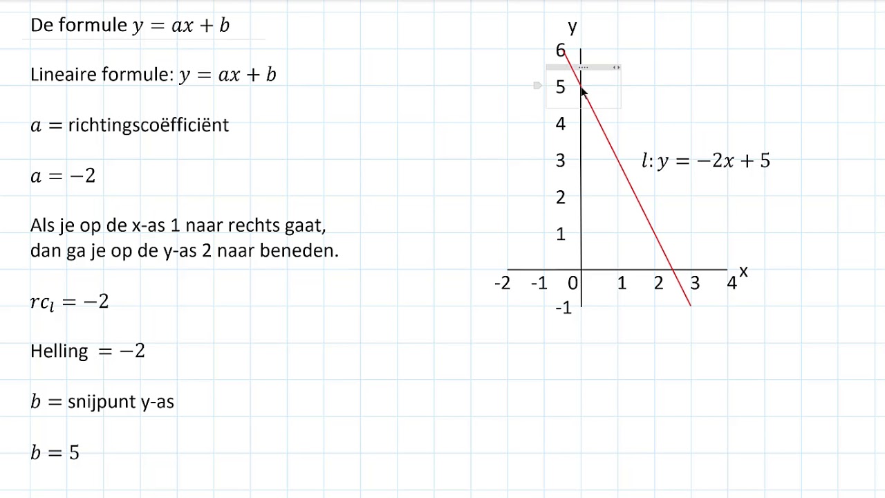 De formule y = ax + b (3 VWO)