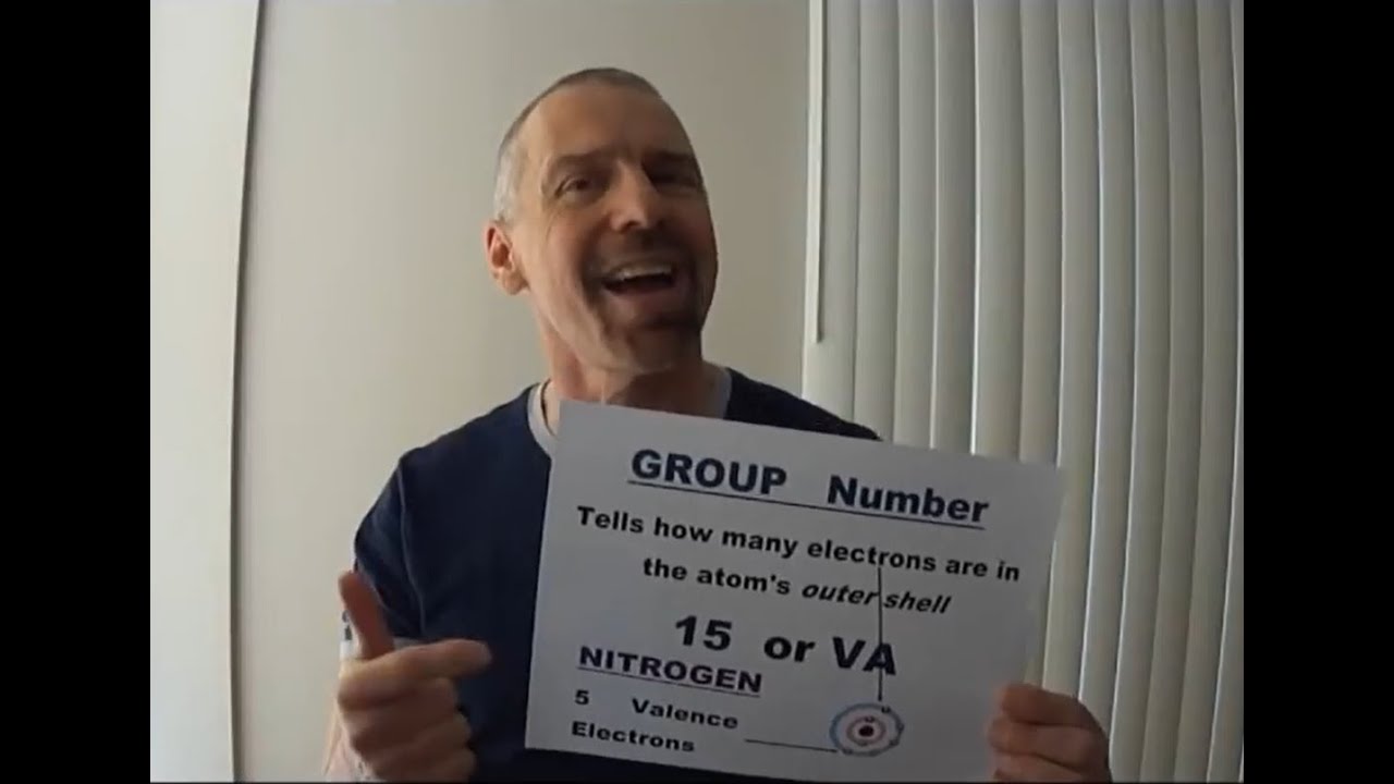 Groups and Periods Song - NOW WITH CLOSED CAPTION SO YOU CAN SING ALONG! Mr. Edmonds 3/4/12