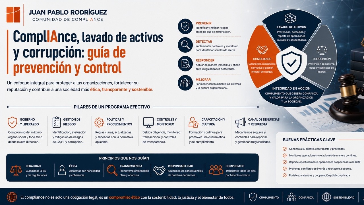 Lavado de activos y corrupción, guía de prevención y control