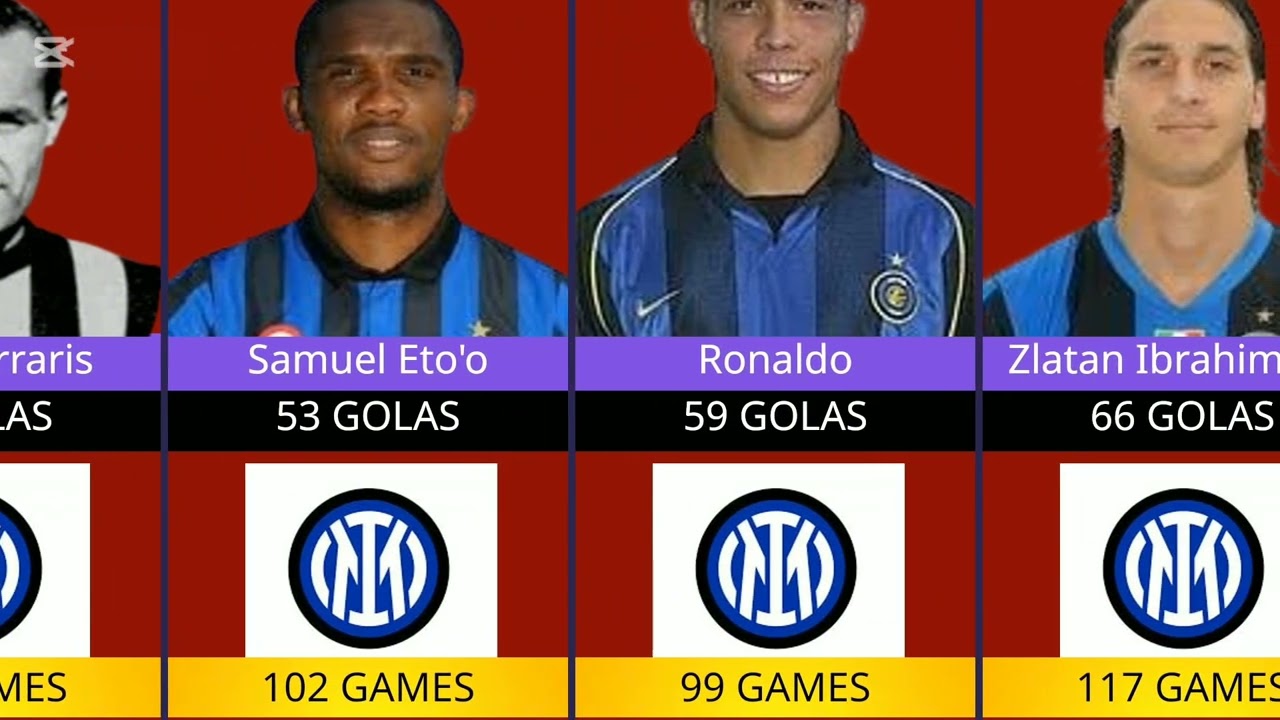 Top 50 Highest Goal Scorers in Inter Milan History! | All-Time Legends Revealed