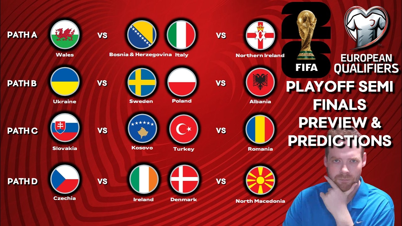My European Qualifiers Playoff Semi Finals! World Cup 2026!