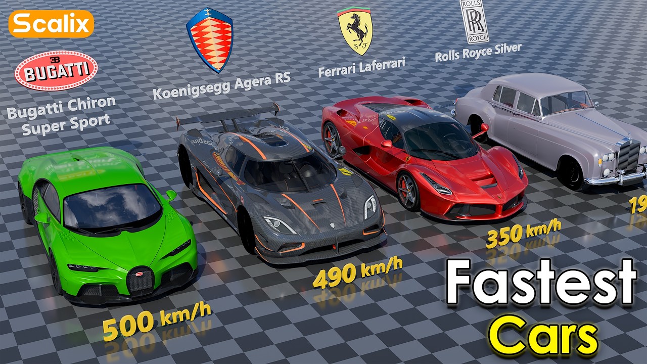 FASTEST CARS in The World 2026
