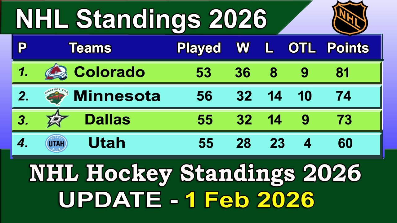 NHL Standings 2026 | last update 1/02/2026 | NHL Hockey Standings & Rankings 2025-26
