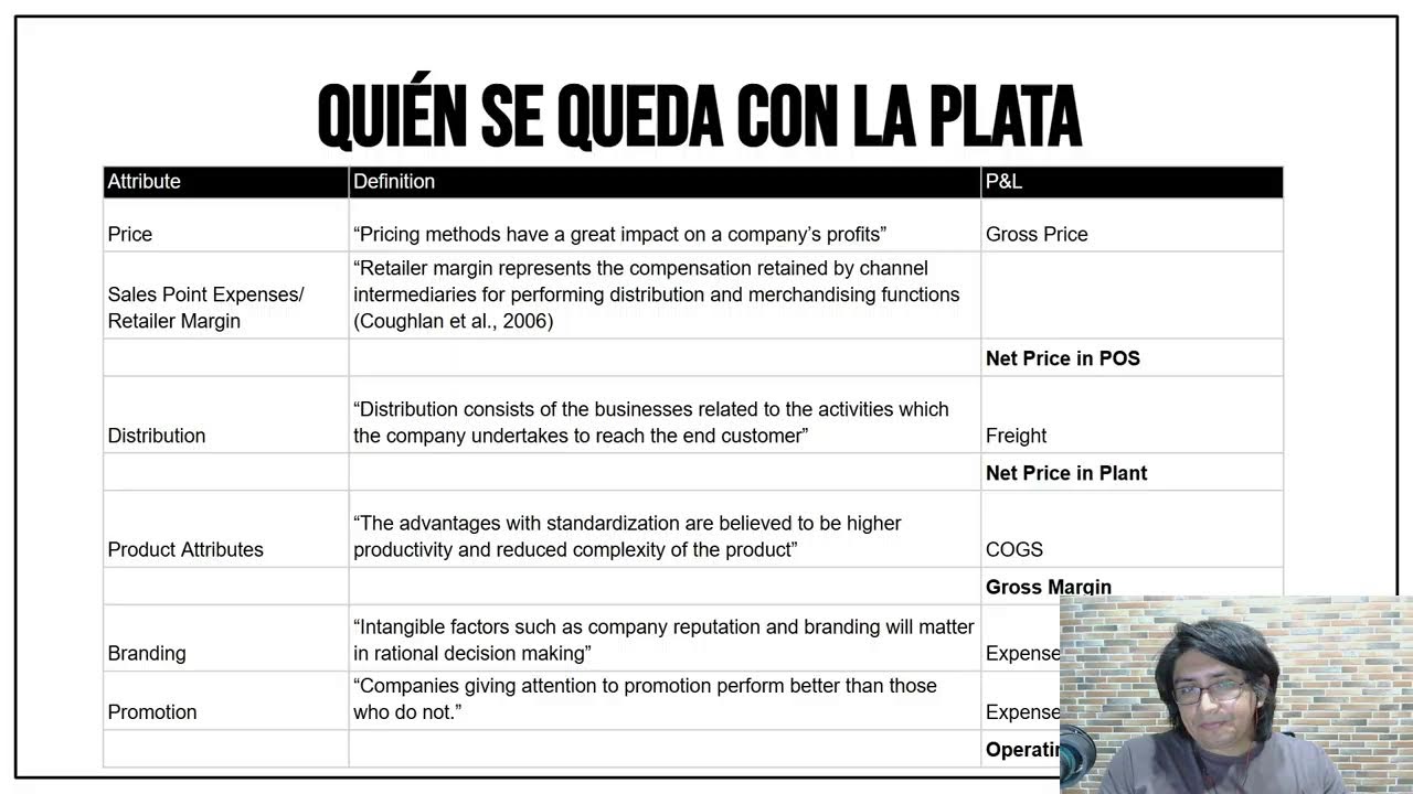 Route to Market - Ejercicio