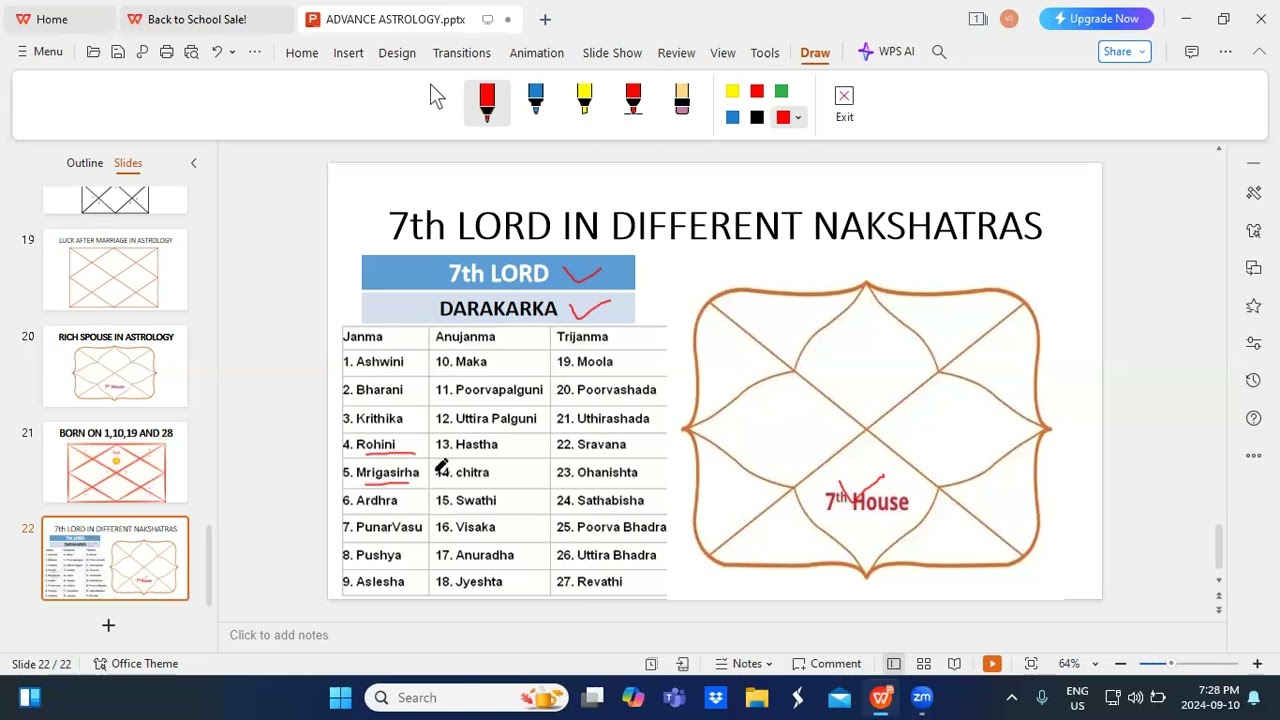 💫Spouse Nature & 7th Lord In Different Nakshatras॥ Life Partner Through Darakarka Nakshatra॥Prof SG