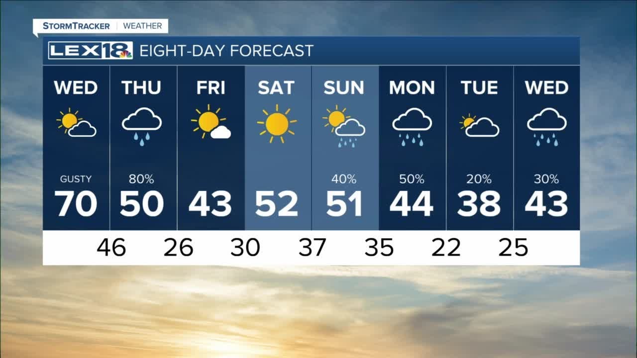 Sunrise weather forecast