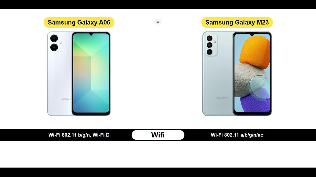 Samsung Galaxy A06 vs Samsung Galaxy M23 - 50 Criteria Comparison
