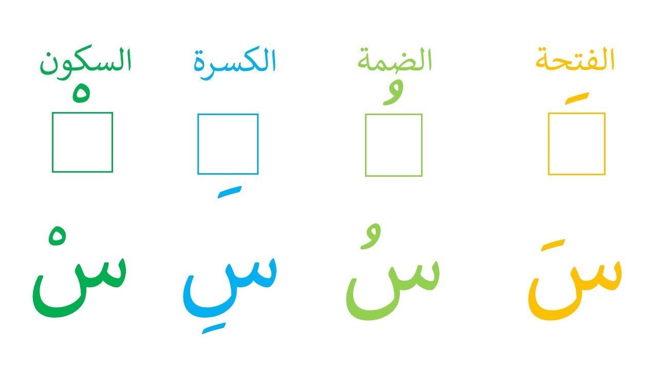 تعلم نطق حرف السين مع الحركات القصيرة | الفتحة - الضمة - الكسرة - السكون | تعليم الأطفال