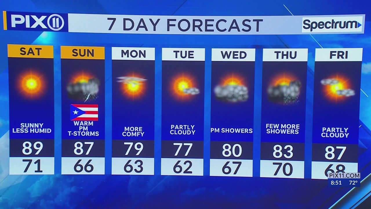 Expect thunderstorms, temps in the upper 80s in NYC