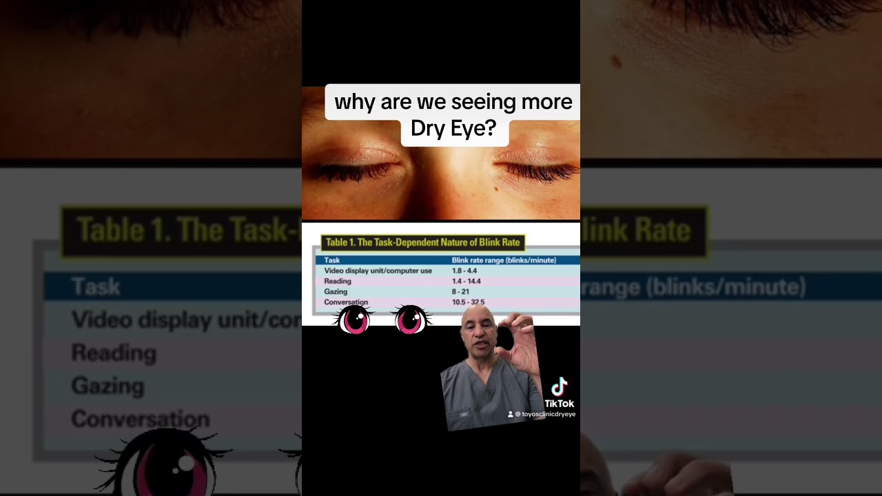 Why are we seeing more Dry Eye Disease - Blink Twice if you Need Help - Blinking and Dry Eye Disease