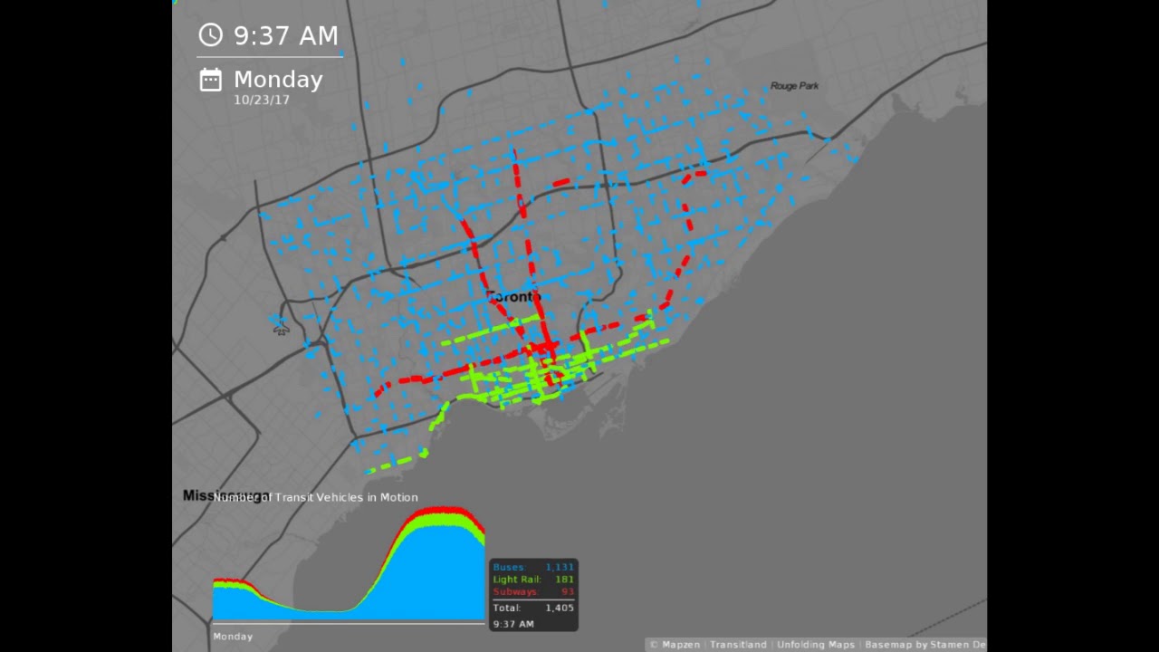 TTC: Transit data visualization and audiolization