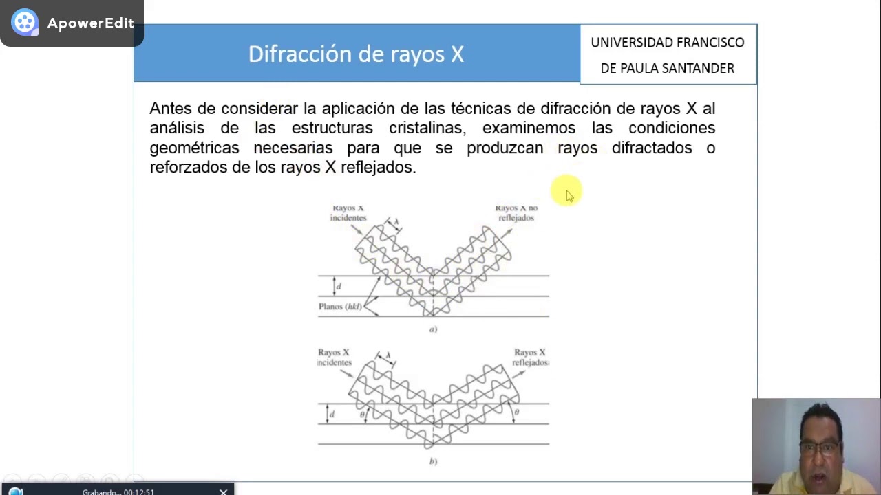 Difracción de Rayos X. Análisis de Estructuras Cristalinas.