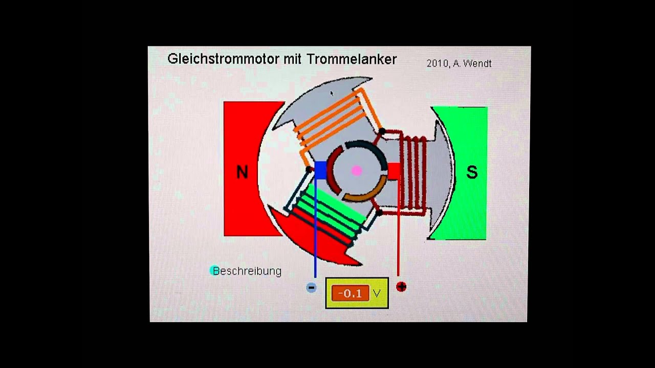 Gleichstrommotor mit Trommelanker( )