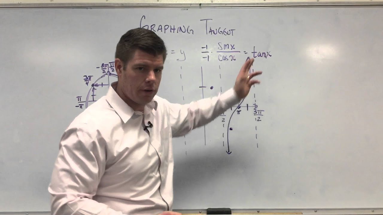 Determining the vertical asymptotes of a tangent function