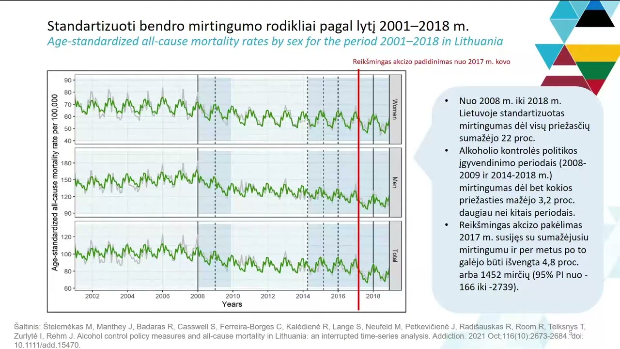 2025-02-19 prof. dr. Mindaugas Štelemėkas • Nuo naštos iki geriausių sprendimų: Lietuvos sėkmės isto