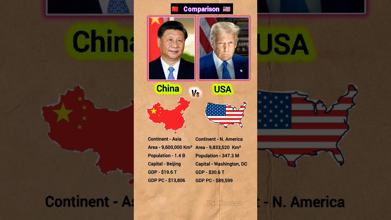 China vs. USA Comparison || 🇨🇳 vs. 🇺🇸 