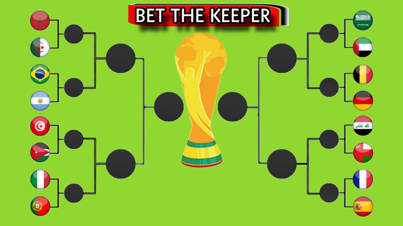 #worldcup #كأس_العالم #brasil #italy #belgium #france #الجزائر #المغرب #العراق #السعودية #الاردن 