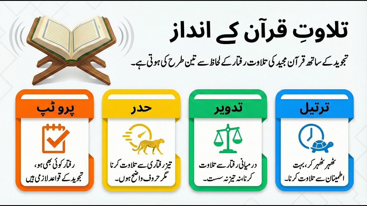 Digital Qurani Qaida Page 5 | What is Tajweed? | Tilawat Ki 3 Qismain (3 Styles of Recitation)