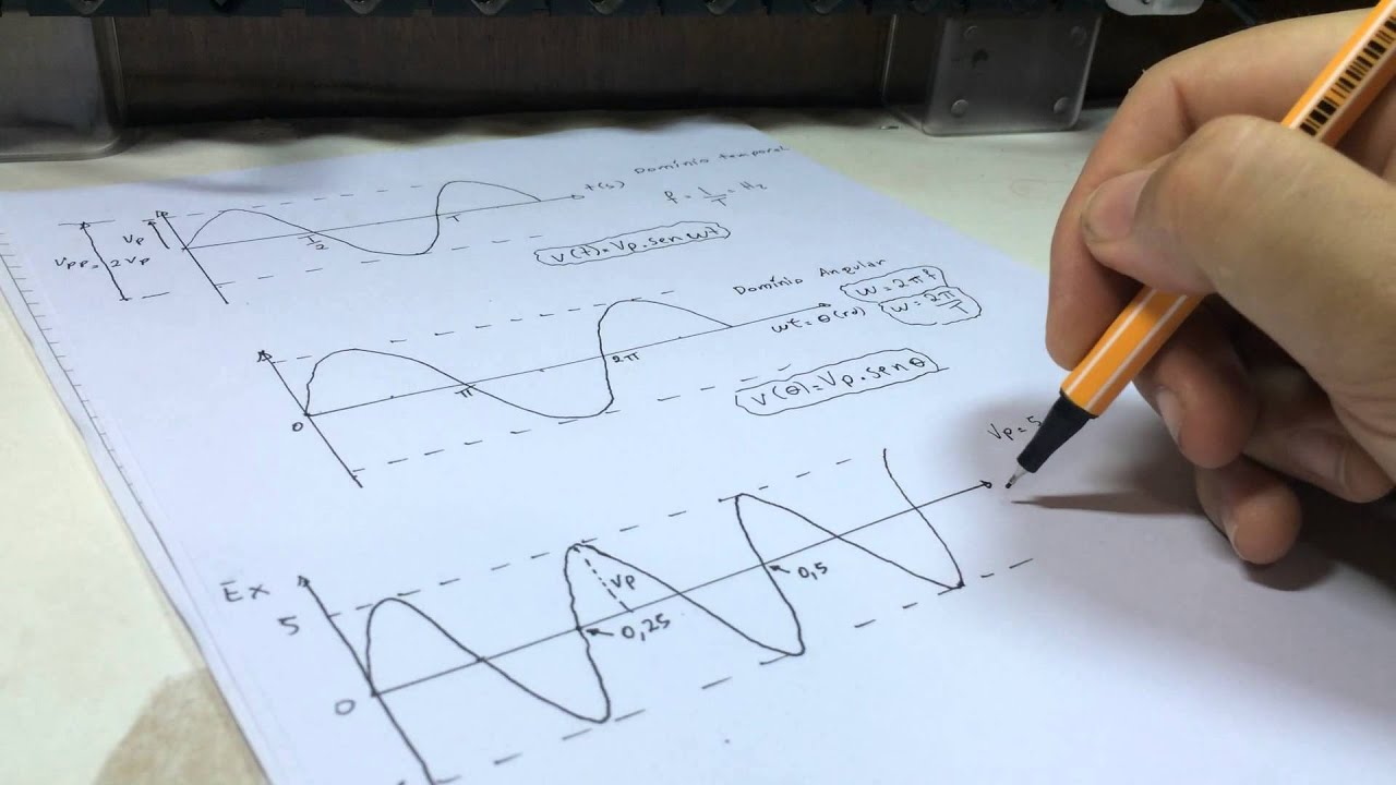 3&deg; Aula de Analise de Circuito - sinais senoidais