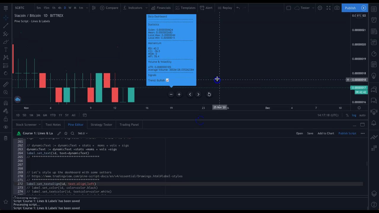 Pine Script Tutorial | Labels: Build a real-time dashboard in TradingView Pine Script.