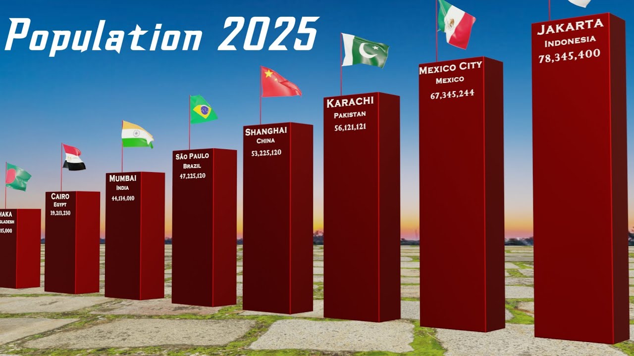 Top 100 Largest Cities in the World by Population (2025)