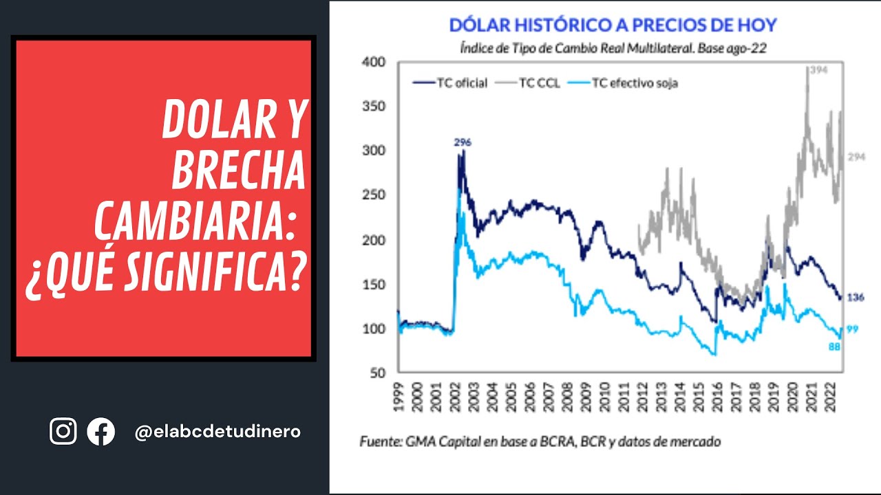 D&oacute;lar y brecha cambiaria: &iquest;Qu&eacute; significa?