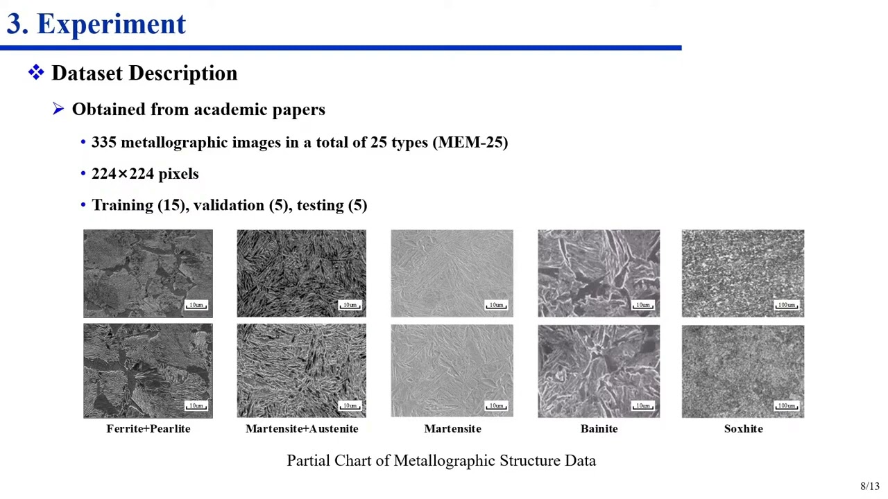 DACOMSIN 2023. D1T1: Junfeng Zhao. Metallographic Structure Recognition with Meta-transfer Learning