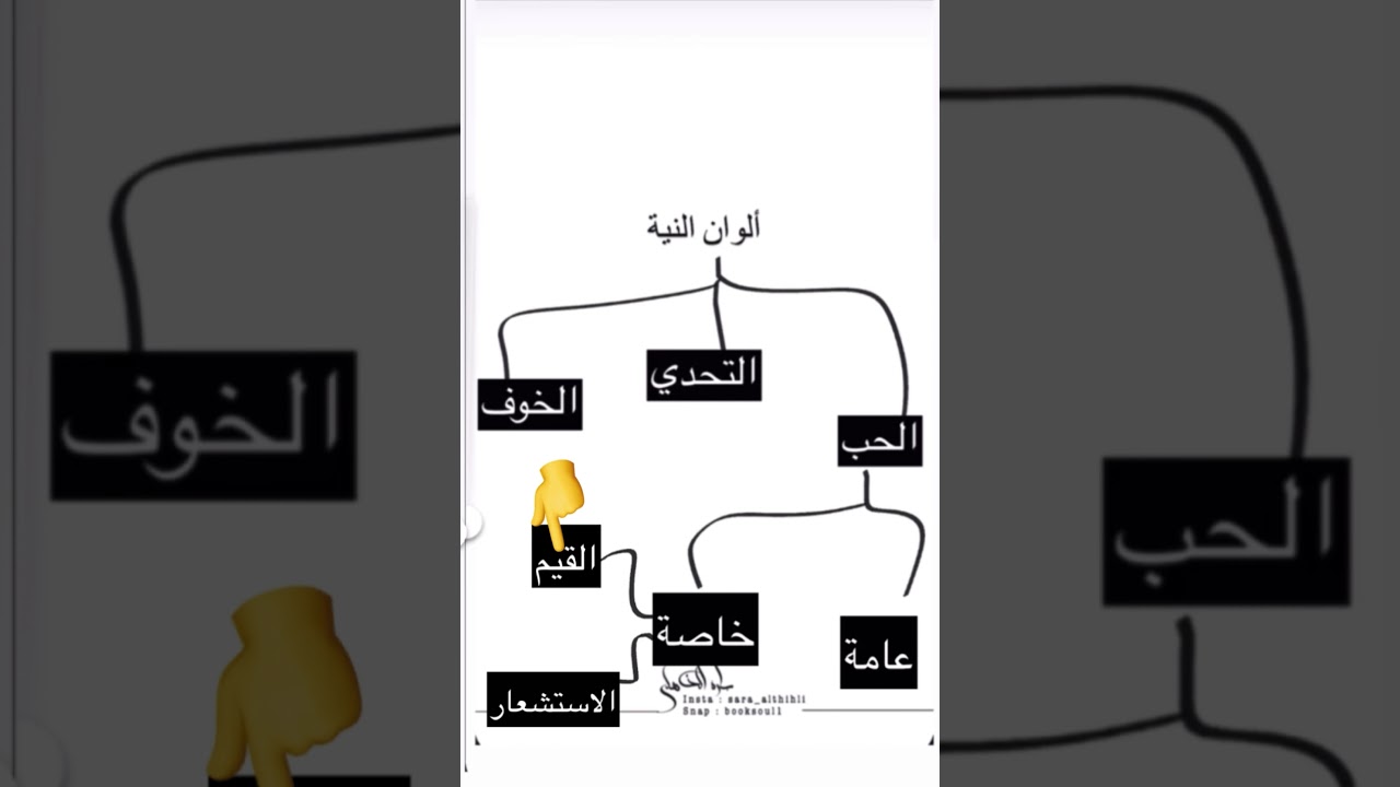اختصار مقطع ألوان النية للدكتور سلطان العثيم … «محتوى سنابي »