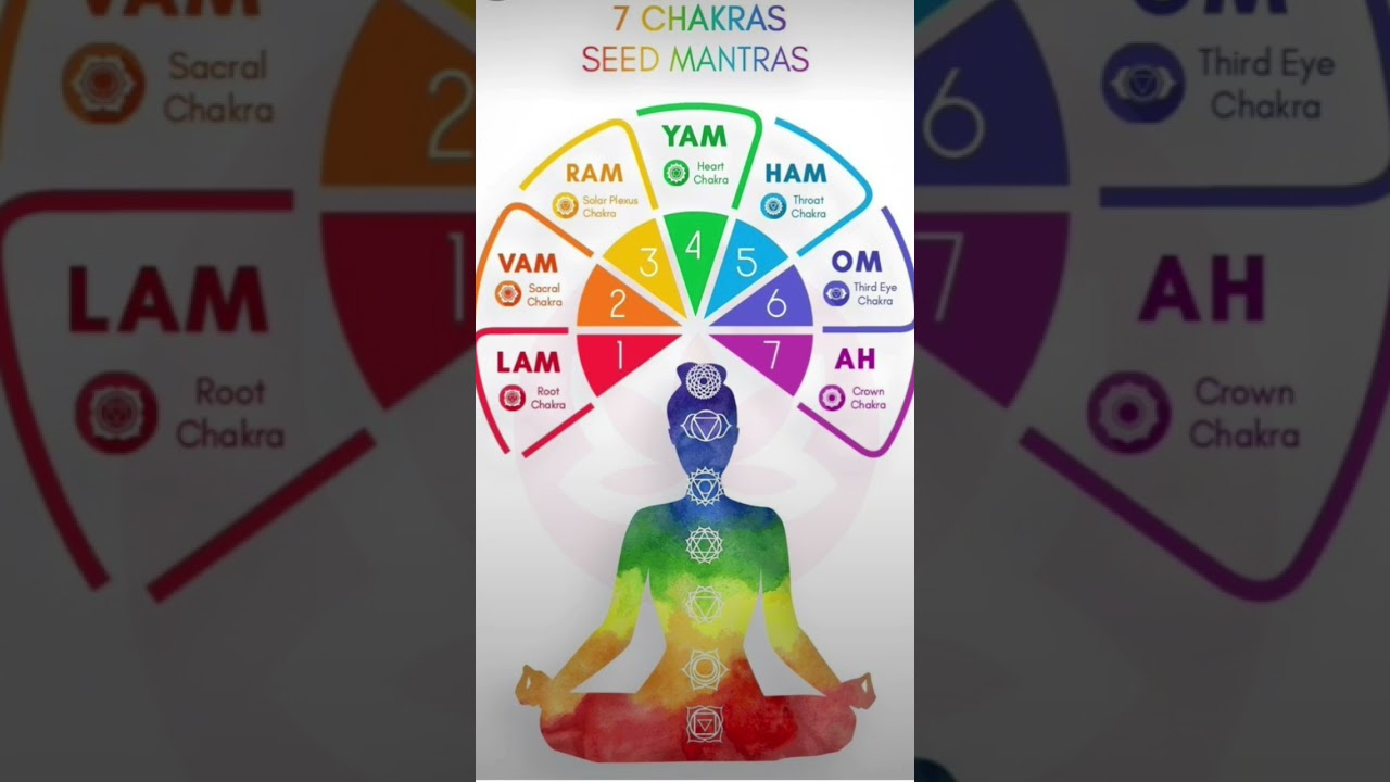 #7chakra healing mantra#healingmeditation #healingmantras