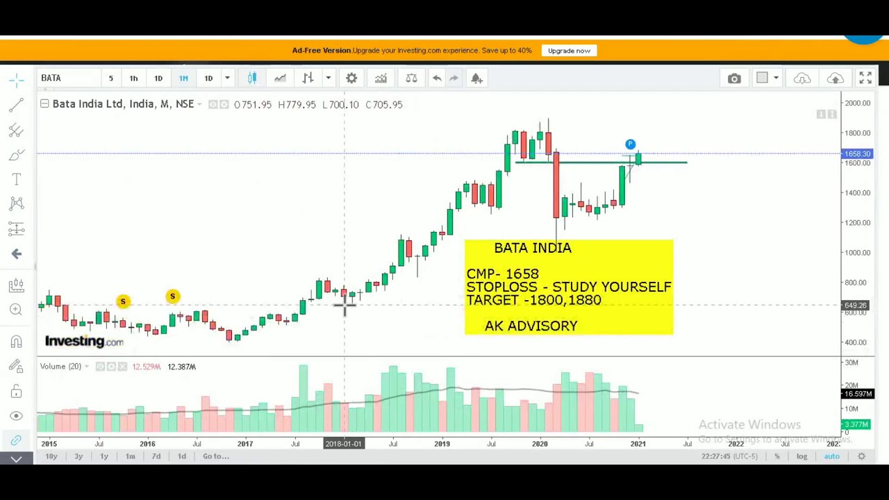 BATA INDIA - 7-1-2021