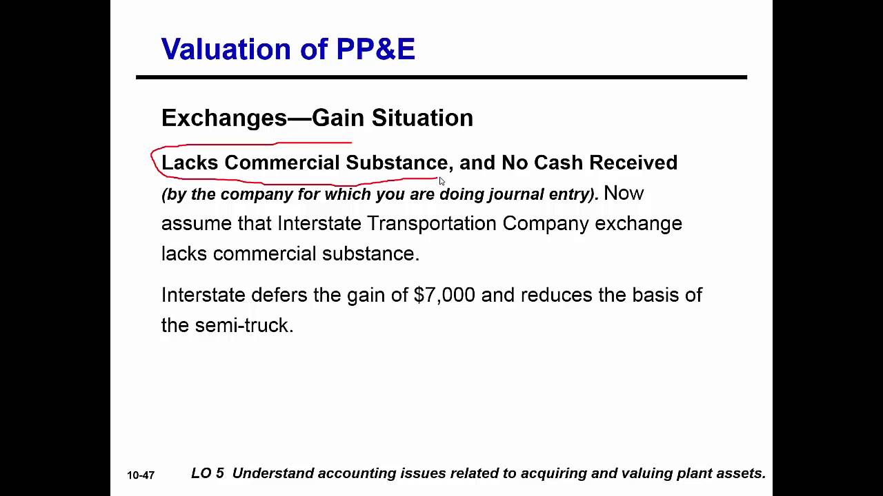 Exchange of non-monetary assets