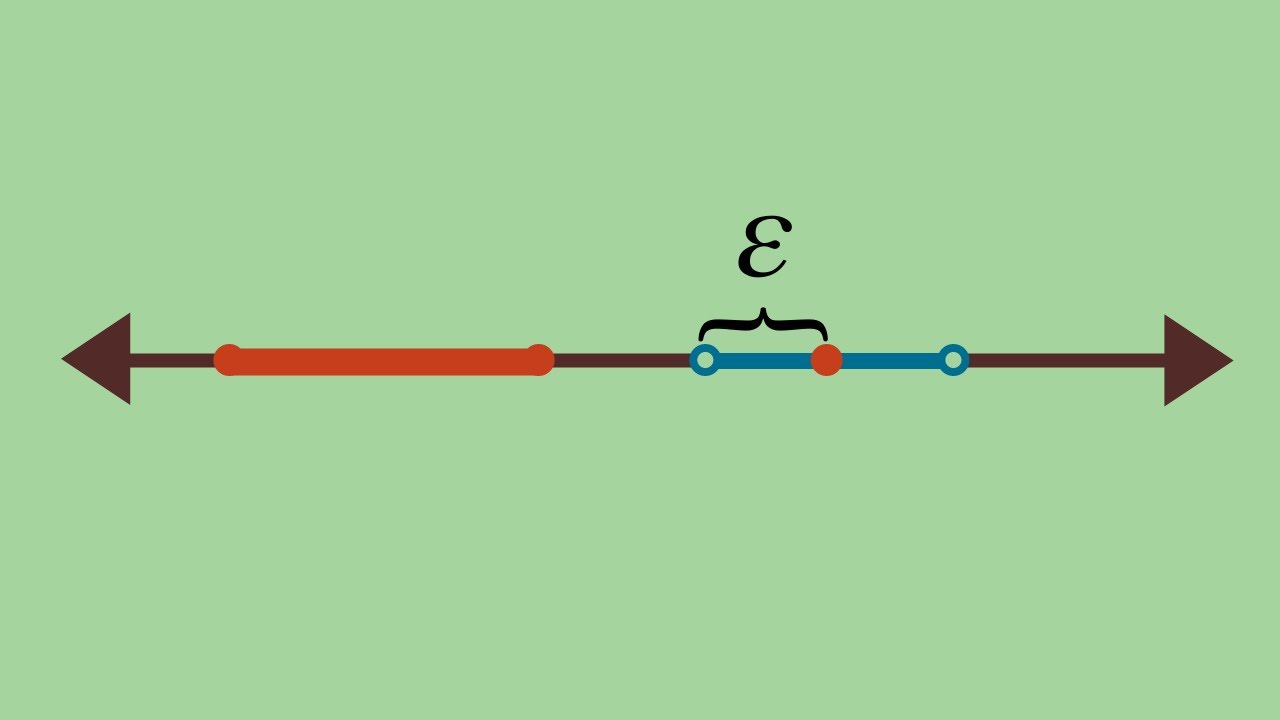 Real Analysis | Isolated points