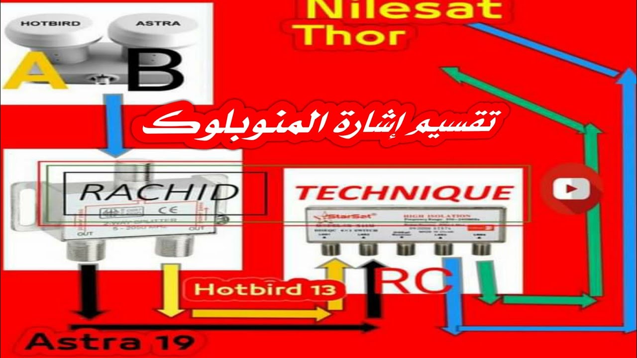 كيفية تقسيم إشارة  لاقط المنوبلوك
