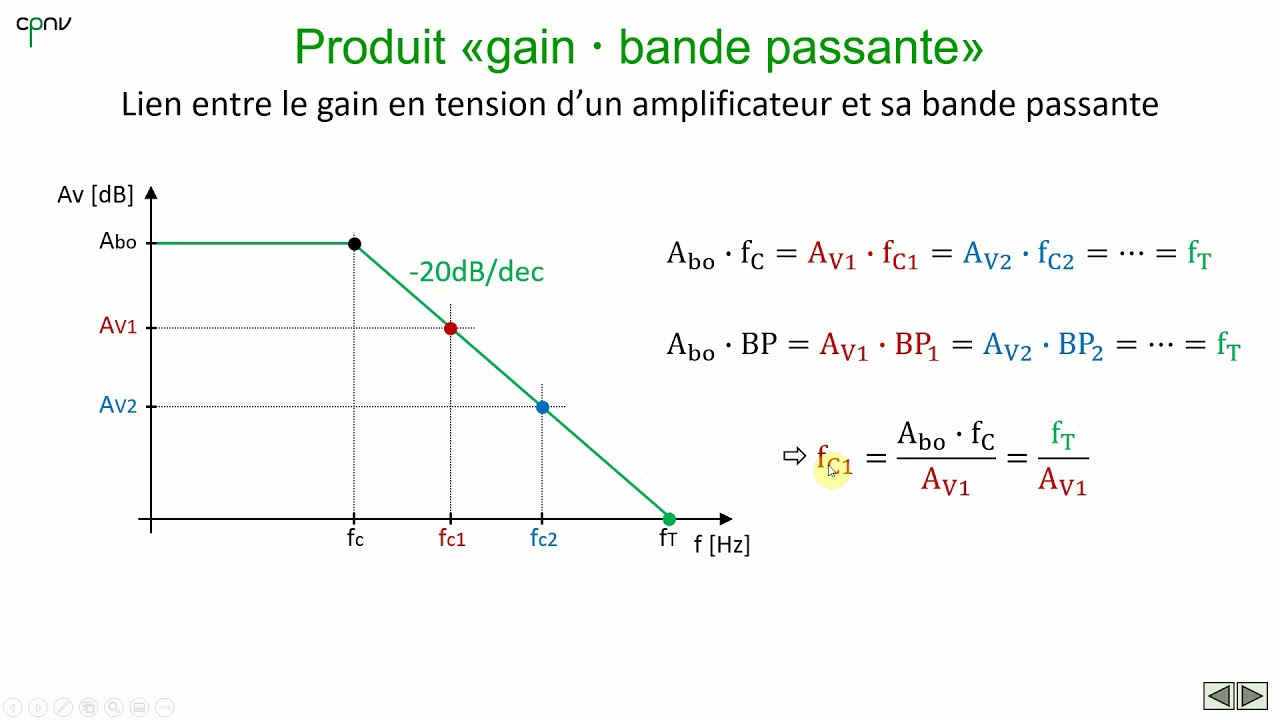 ELAN - AOP Réponse en fréquence (partie 3 - Produit gain * bande passante)