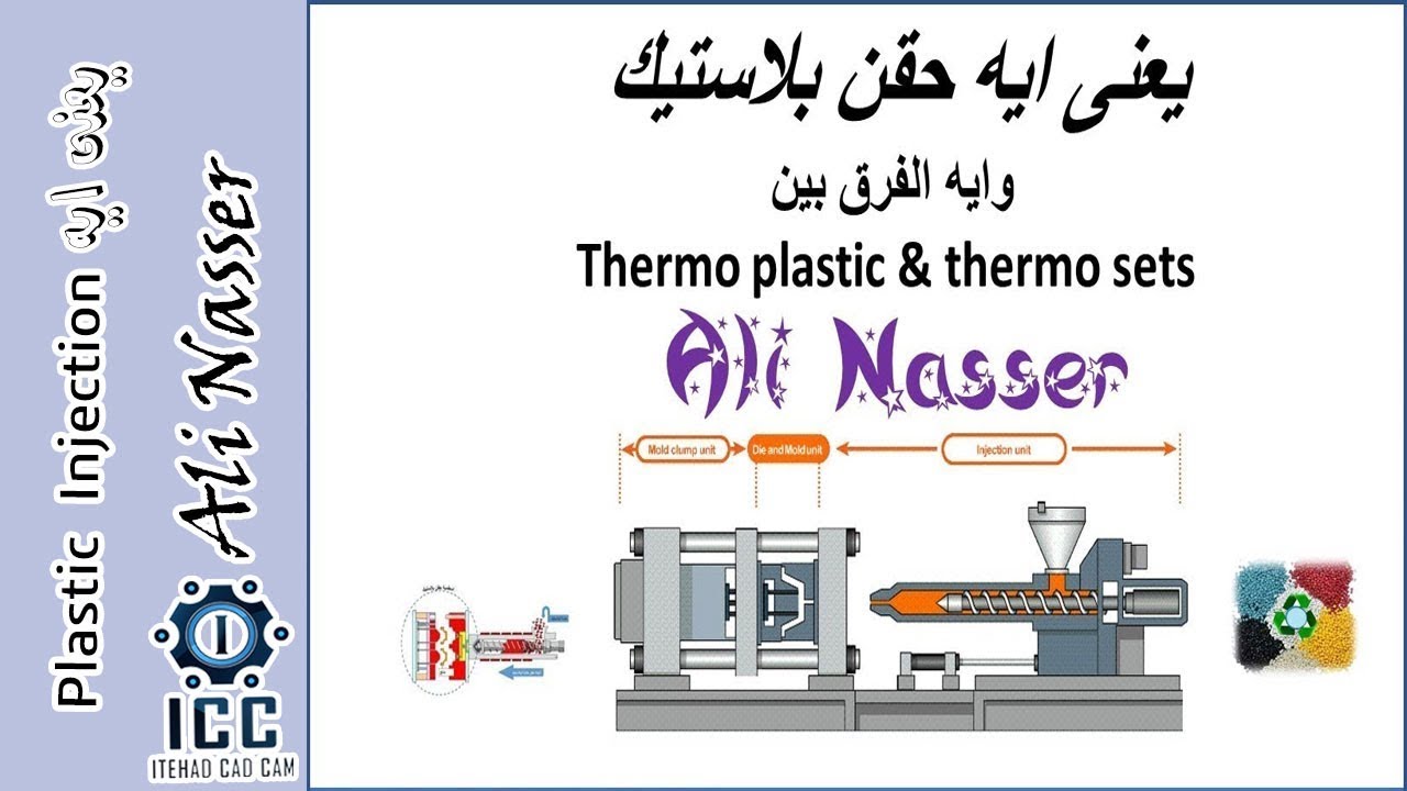 Plastic Injection  يعنى ايه