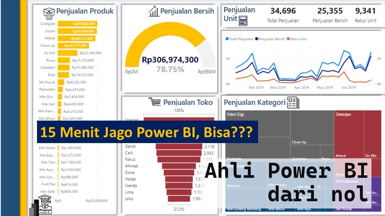 Power BI Dashboard, 15 Menit jago Power BI Tutorial Lengkap Power BI untuk Pemula