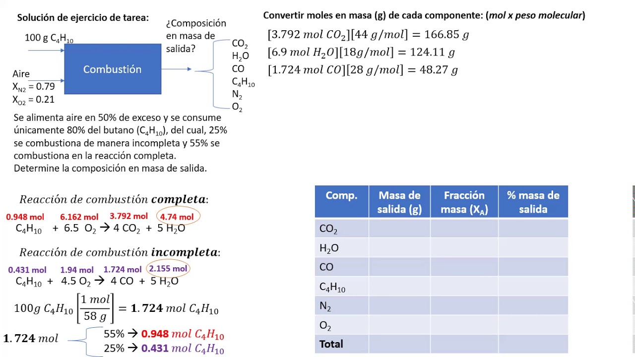Ejercicio de balance de materia con reacción química