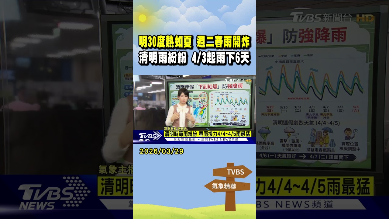天氣/明30度熱如夏 週二春雨開炸 清明雨紛紛 4/3起雨下6天｜TVBS新聞 @TVBSNEWS02