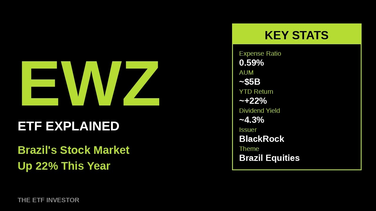 EWZ ETF Explained: Brazil's Stock Market Is Up 22% &mdash; Should You Buy?