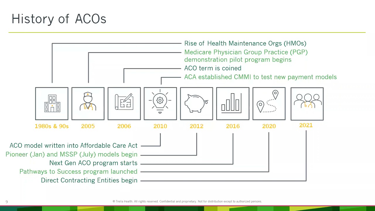 What is an Accountable Care Organization? + History of ACOs & Types of ACO Models (Webinar, Part 2)