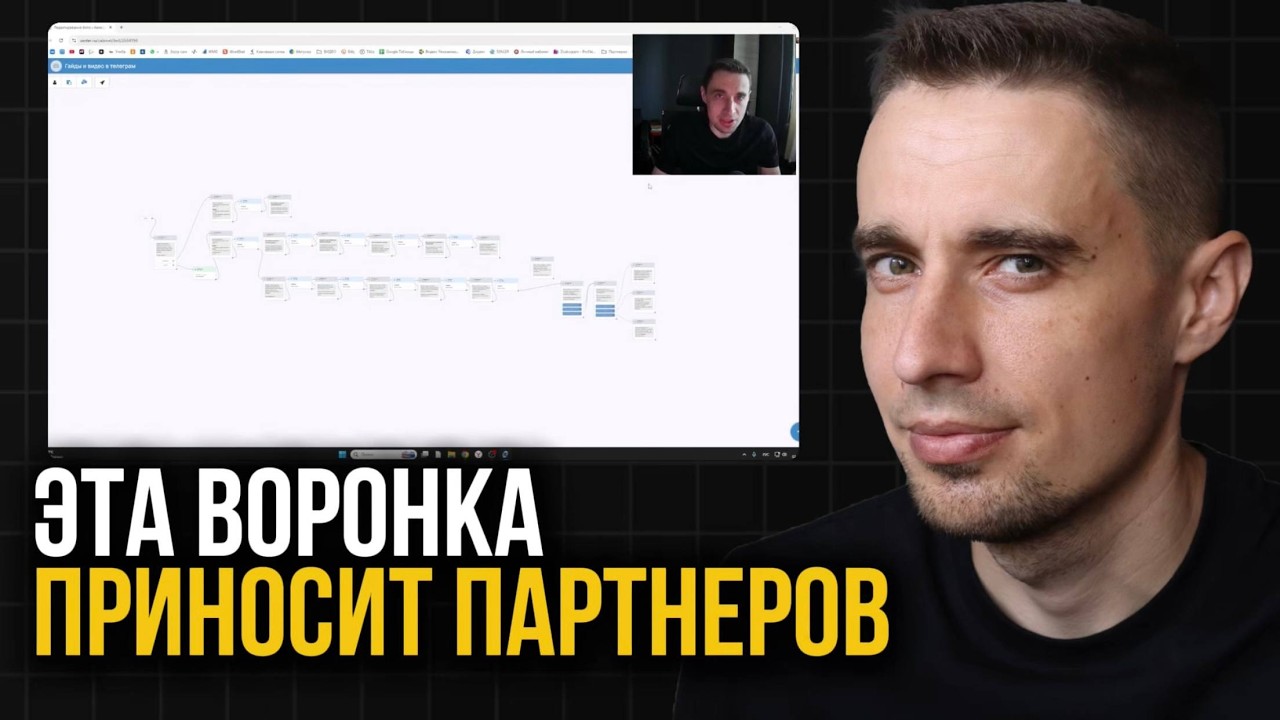 Воронка, которая приносит мне партнеров в сетевой маркетинг