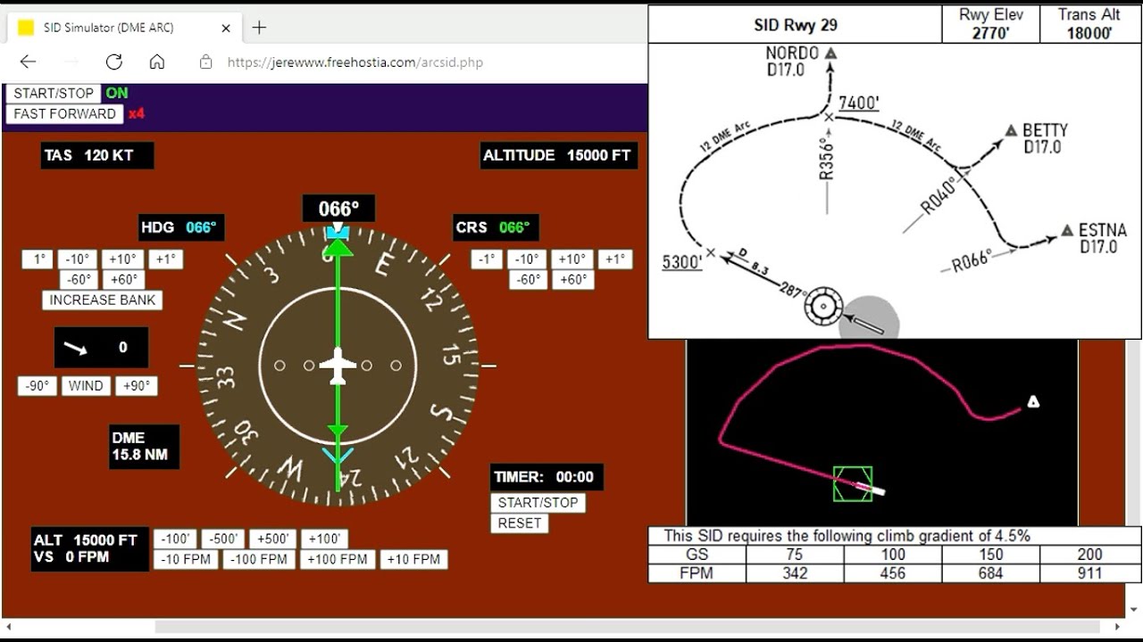 IFR - Arc DME dans une SID (Standard Instrument Departure)