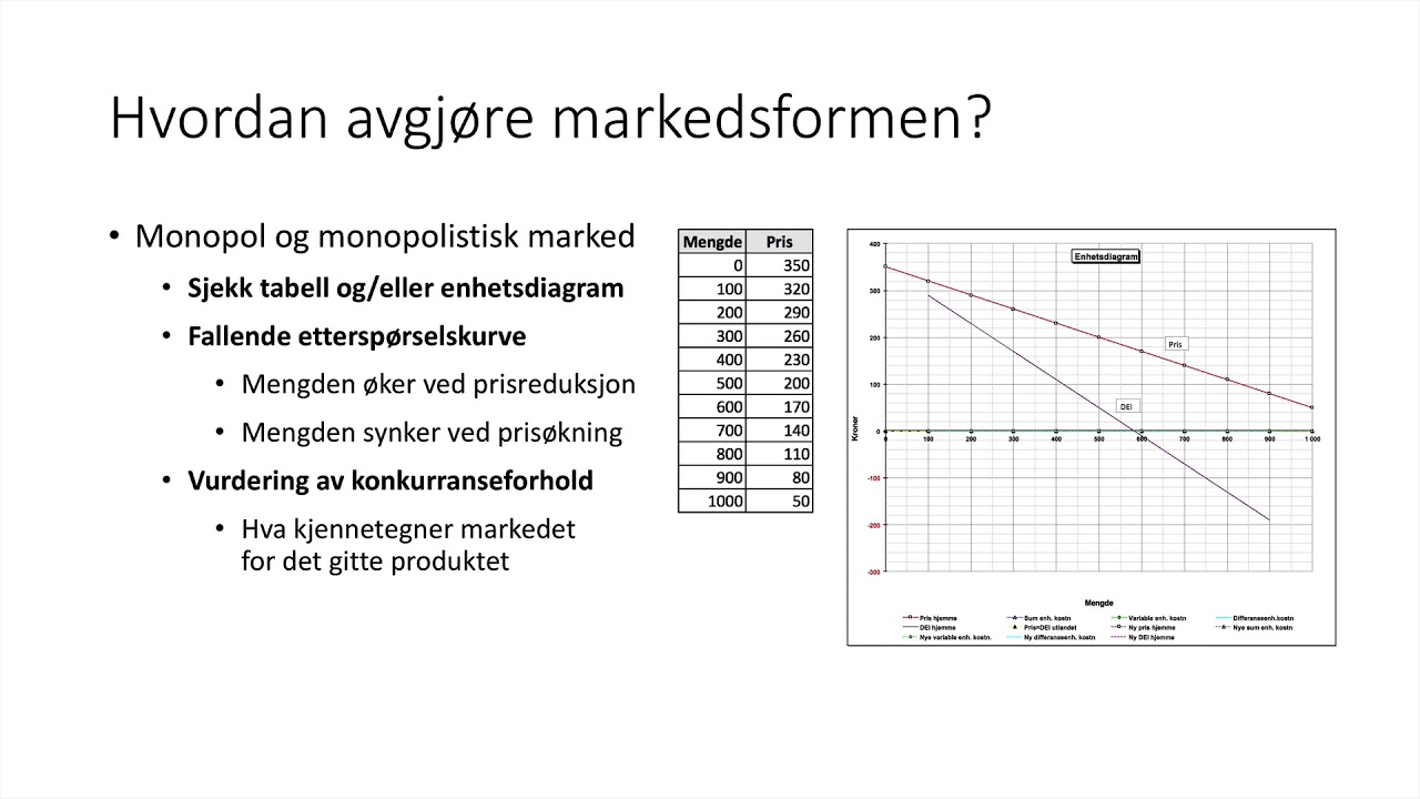 Markedstilpasning 2 - markedsformer
