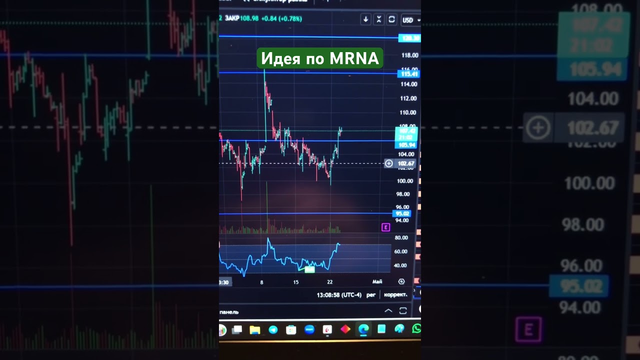 Идея по MRNA 