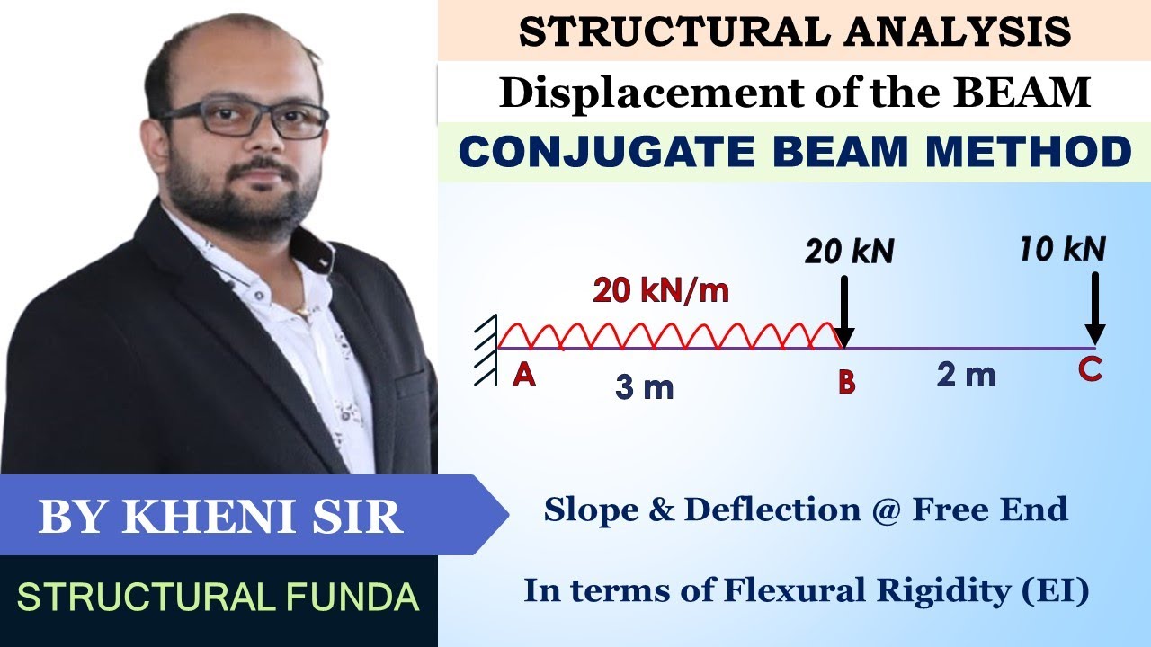 CONJUGATE BEAM METHOD FOR SLOPE & DEFLECTION - CANTILEVER BEAM WITH UDL & POINT LOADS